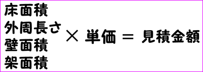 業界標準方式