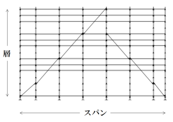 足場 1 スパン と は