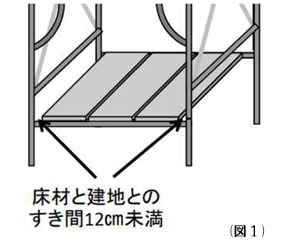 床材と建地の隙間